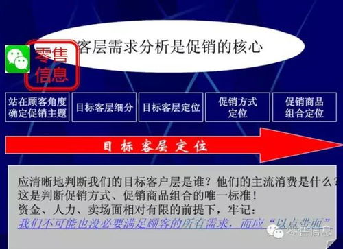 非常靠谱的超市促销活动策划指南 用好你就是营销总监