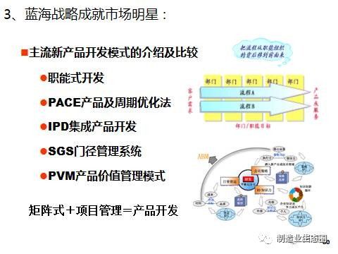 新产品的战略启航 从市场洞察到营销策划的全链路实践