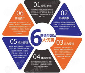 刘文博浅谈产品营销策划的表达方式