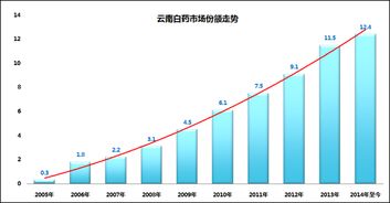 一支国民牙膏如何成就大健康产业跨界奇迹？深度解析战略咨询的引领之道